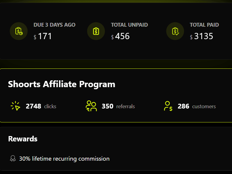 30% Lifetime Commissions